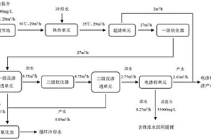 电池级硝酸锂生产废水的处理方法