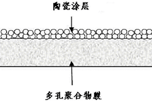 陶瓷隔膜及其在锂离子电池中的应用