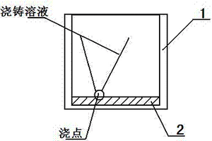 用于镁锂合金材料浇铸的保护装置