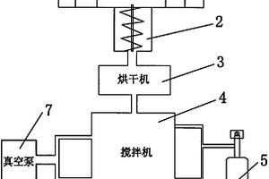 锂电池负极材料的制造设备