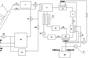 复合型太阳能溴化锂吸收式空调系统