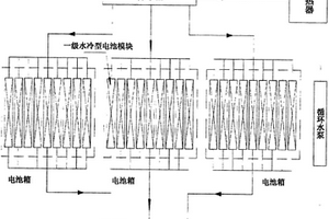 动力锂电池均匀水冷系统