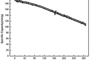 Co、Mn包覆高镍层状LiNi0.92Co0.04Mn0.04O2锂电池正极材料的制备方法