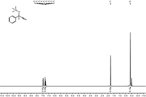 脱质子苯基桥连β-酮亚胺锂配合物催化酮氰硅化反应的方法