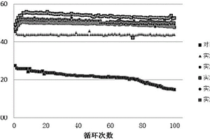 石墨烯包覆的锂离子电池及制备方法