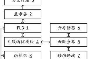 基于物联网的锂电化成烘烤系统