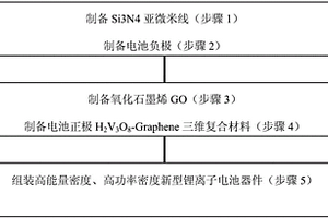 高能量密度、高功率密度锂离子电池的制备方法