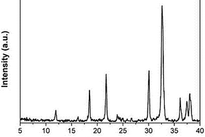 层状磷酸钾钙复合锂基润滑脂组合物及其制备方法