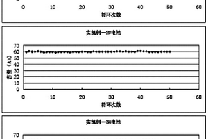 适应多种正极材料体系的锂离子电池的快速化成方法