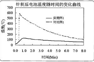 锂离子电池及其负极极片及其制备方法