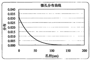 锂离子电池及其石墨负极材料及其制备方法