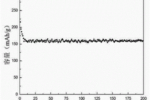 锂离子电池电极材料及其制备方法