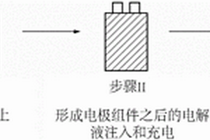 锂二次电池的制造方法