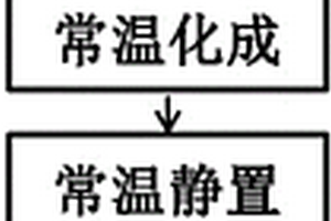 锂离子电池快速化成工艺