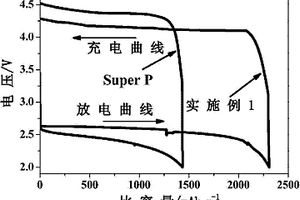 锂空气电池阴极用双钙钛矿结构催化剂材料及其制备方法