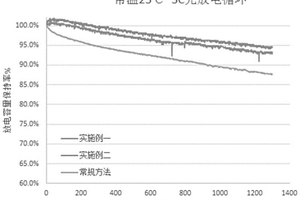 锂离子电池油性负极电极片的烘烤方法