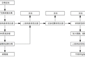 盐湖碳酸锂生产中排放的含硼废水生产高纯度硼砂的方法