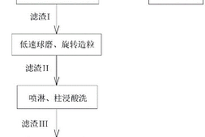 废弃钴酸锂电池石墨负极再生方法