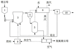 锂云母悬浮焙烧脱氟的方法