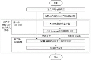 基于SOC自适应分阶的动力锂电池两步充电方法