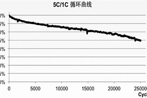 耐低温的超长寿命钛酸锂电池及其制备方法