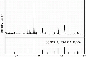 纳米Fe<sub>3</sub>O<sub>4</sub>@C原位复合多孔锂离子电池负极材料及其制备方法