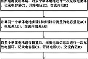 锂离子电池筛选方法