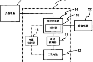 锂离子二次电池的充电方法以及电池组