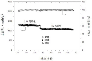 锂离子电池硅负极用水性粘合剂及硅负极的制备方法