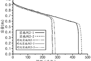 非水性电解质和使用其的锂二次电池