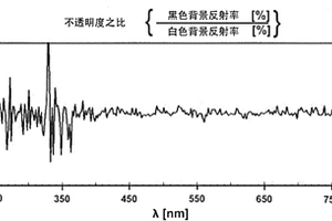 白色不透明β-锂辉石/金红石玻璃-陶瓷、包含该玻璃陶瓷的制品及其制造方法