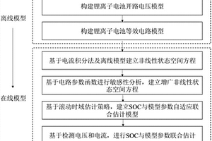 锂离子电池荷电状态与模型参数自适应联合估计方法