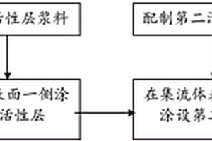 硅基负电极及其制备方法和锂离子电池