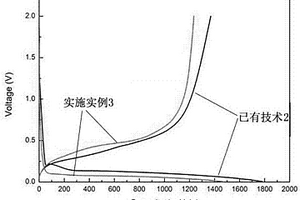 锂离子电池硅基负极材料及制备方法