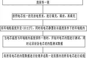 锂离子电池一致性的筛选方法