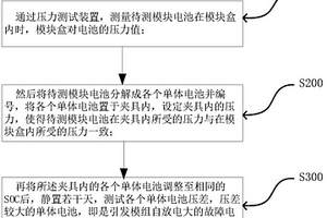 锂离子电池自放电大模组中的故障电池挑选方法