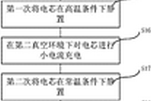 用于锂离子电池的注液方法