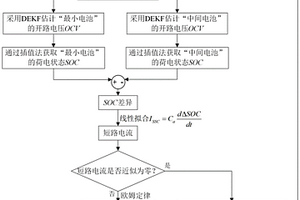 串联锂离子电池组微短路故障定量检测方法