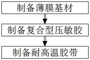 锂电池耐高温胶带的制备方法