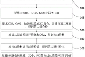 用于高能量密度全固态锂离子电池的柔性基底的制备方法