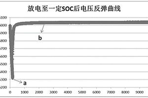 锂离子电池实际应用过程中电芯一致性的筛选方法