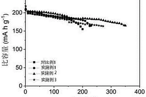 醚类电解液和锂金属电池