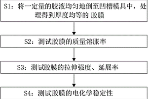 锂电池用胶膜制作及评测方法