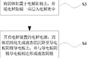 铝锂中间合金的制备方法