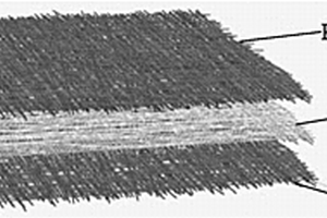 用于锂离子电池隔膜的纳米纤维膜及其制备方法