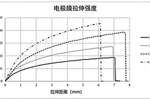 自支撑膜的制备方法及其锂电池