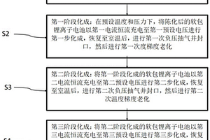 三元软包锂离子电池及其化成与老化工艺