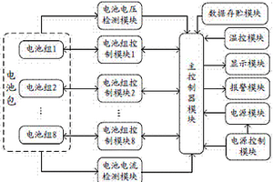 电动汽车用串联锂电池管理系统