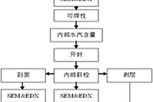 宇航用锂电池管理芯片可靠性验证方法