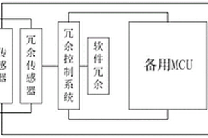 双冗余锂电池管理系统及方法